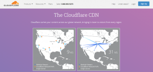 Cloudflare CDN vs without CDN comparison map showing 31ms vs 9ms averaged page load times for users in various locations in the us.